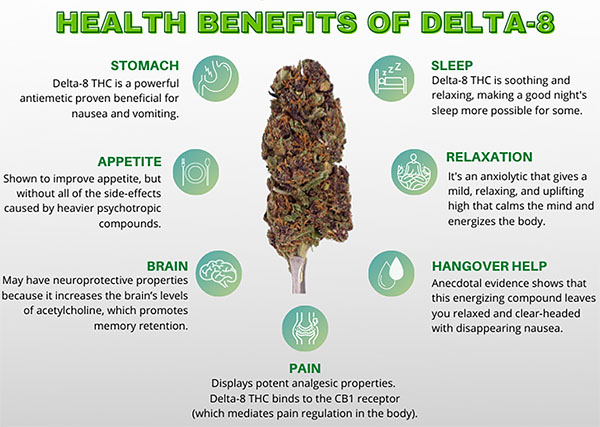 Health benefits of delta 8 thc